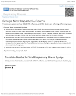 Respiratory Viruses  Groups Most ImpactedDeaths