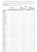 Legionellosis Leptospirosis Listeriosis Week 30 Weekly cases of notifiable diseases United States US territories and NonUS Residents weeks ending July 25 2020