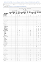 Haemophilus influenzae invasive disease age 5 years continued Week 18 Weekly cases of notifiable diseases United States US territories and NonUS Residents week ending May 8 2021