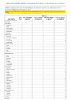 Nationally Notifiable Infectious Diseases and Conditions United States Annual Tables Table 2tYellow fever Zika virus