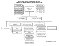 Centers for Disease Control and Prevention CDC Organizational Chart 2015 official chart