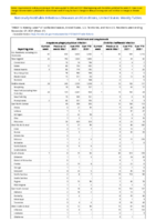 Ehrlichiosis and Anaplasmosis Week 47 Weekly cases of notifiable diseases United States US territories and NonUS Residents week ending November 27 2021
