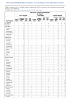 Haemophilus influenzae invasive disease age 5 years Week 03 Weekly cases of notifiable diseases United States US territories and NonUS Residents week ending January 23 2021