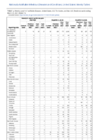 Hemolytic uremic syndrome postdiarrheal Hepatitis viral acute by type Week 11 Weekly cases of notifiable diseases United States US territories and NonUS Residents week ending March  20 2021