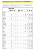 Carbapenemaseproducing carbapenemResistant Enterobacteriaceae Week 32 Weekly cases of notifiable diseases United States US territories and NonUS Residents weeks ending August 8 2020