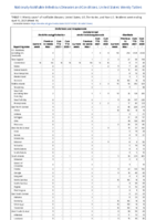 Ehrlichiosis and Anaplasmosis Giardiasis Week 14 Weekly cases of notifiable diseases United States US territories and NonUS Residents week ending April 16 2021