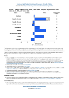 National Notifiable Diseases Infectious Weekly Tables Figure 1 Selected notifiable disease reports United States comparison of provisional 4week totals July 13 2019 with historical data
