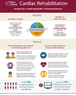 Million Hearts Cardiac Rehabilitation