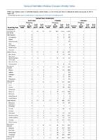 Spotted fever rickettsiosis Smallpox Week 29 Weekly cases of notifiable diseases United States US territories and NonUS Residents weeks ending July 20 2019
