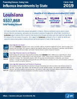 Influenza Investments by State Fiscal Year 2019 Louisiana