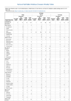 Q fever Week 24 Weekly cases of notifiable diseases United States US territories and NonUS Residents weeks ending June 15 2019