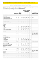 Table 1 Week 25 Weekly cases of selected infrequently reported notifiable diseases 1000 cases reported during the preceding year excluding US territories  United States week ending June 23 2018
