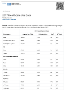 Table B Hospital inpatient stays with asthma as the primary diagnosis per 10000 population by selected patient characteristics United States 2017