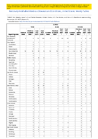 Q fever Week 47 Weekly cases of notifiable diseases United States US territories and NonUS Residents week ending November 27 2021