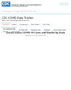 United States COVID19 cases and deaths by state reported to the CDC since January 21 2020 Total number of COVID19 deaths in the US reported to the CDC by stateterritory Sep 21 2020