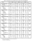 TABLE 1 Asthma Indicators by Sex among adults with current asthma in 9 states and Puerto Rico BRFSS 2007 North Carolina