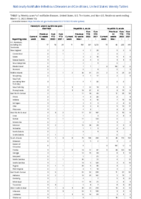 Hemolytic uremic syndrome postdiarrheal Hepatitis viral acute by type Week 11 Weekly cases of notifiable diseases United States US territories and NonUS Residents week ending March 12 2022