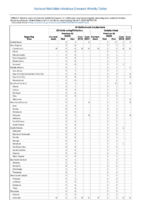 Table 2f Ehrlichiosis and Anaplasmosis Ehrlichia ewingii infection Undetermined Week 09 Weekly cases of selected notifiable diseases   1000 cases reported during the preceding year and selected low frequency diseases United States and US territories week ending March 3 2018x