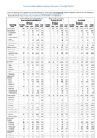 Table 2o Salmonellosis Shiga toxinproducing E coli Shigellosis Week 39 Weekly cases of selected notifiable diseases   1000 cases reported during the preceding year and selected low frequency diseases United States and US territories week ending September 29 2018
