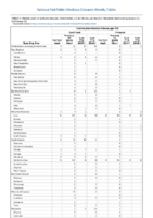 Invasive pneumococcal disease age 5 Week 02 Weekly cases of notifiable diseases United States US territories and NonUS Residents weeks ending January 12 2019