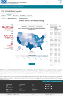 United States laboratory testing COVID19 viiral RTPCR laboratory tests performed by stateterritory Oct 10 2020