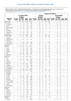 Table 2d Cryptosporidiosis Dengue Virus Week 52 Weekly cases of selected notifiable diseases   1000 cases reported during the preceding year and selected low frequency diseases United States and US territories week ending December 29 2018