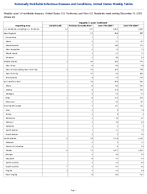 Hepatitis C acute Confirmed Week 50 Weekly cases of notifiable diseases United States US Territories and NonUS Residents week ending December 13 2025