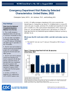 Emergency Department Visit Rates by Selected Characteristics United States 2022