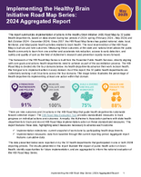 Implementing the Healthy Brain Initiative Road Map Series 2024 Aggregated Report
