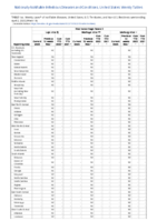Viral hemorrhagic fevers Week 13 Weekly cases of notifiable diseases United States US territories and NonUS Residents week ending April 02 2022