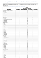 Botulism Other wound  unspecified Week 12 Weekly cases of notifiable diseases United States US Territories and NonUS Residents week ending March 25 2023