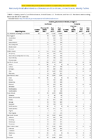 Invasive pneumococcal disease all ages Week 52 Weekly cases of notifiable diseases United States US territories and NonUS Residents weeks ending December 28 2019
