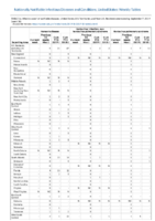 Hansens disease Hantavirus infection nonhantavirus pulmonary syndrome Hantavirus pulmonary syndrome Week 36 Weekly cases of notifiable diseases United States US territories and NonUS Residents weeks ending September 7 2019