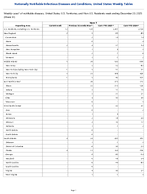 Mpox Week 51 Weekly cases of notifiable diseases United States US Territories and NonUS Residents week ending December 20 2025