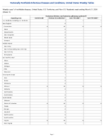 Hantavirus infection nonhantavirus pulmonary syndrome Week 11 Weekly cases of notifiable diseases United States US Territories and NonUS Residents week ending March 21 2026