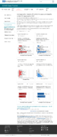 Demographic trends of COVID19 cases and deaths in the US reported to CDC Cases by RaceEthnicity Deaths by RaceEthnicity Cases by Age Group Deaths by Age Group Cases by Sex Deaths by Sex January 31 2021