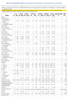 Nationally Notifiable Infectious Diseases and Conditions United States Annual Tables Table 4 Reported cases of notifiable diseases and rates by age group  United States 2019