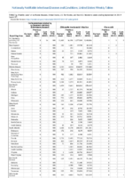 Carbapenemaseproducing carbapenemResistant Enterobacteriaceae Week 37 Weekly cases of notifiable diseases United States US territories and NonUS Residents weeks ending September 14 2019
