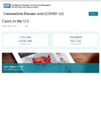 Coronavirus Disease 2020 COVID19 testing data in the US updated August 8 2020