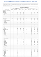 Ehrlichiosis and Anaplasmosis Week 36 Weekly cases of notifiable diseases United States US territories and NonUS Residents weeks ending September 5 2020