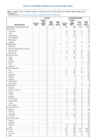 Cholera Coccidioidomycosis Week 25 Weekly cases of notifiable diseases United States US territories and NonUS Residents weeks ending June 22 2019