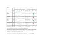 Surveillance for Cancers Associated with Tobacco Use  United States 20102014 Supplementary Table 1 Trends in AgeAdjusted Incidence Rates of Invasive Cancer Cases by Cancer Type and Year Among MalesUnited States  20102014