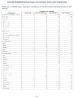 Hepatitis B acute Confirmed Week 51 Weekly cases of notifiable diseases United States US Territories and NonUS Residents week ending December 20 2025