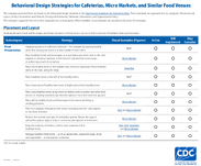 Behavioral Design Strategies for Cafeterias Micro Markets and Similar Food Venues
