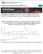 Emergency Department Visits Percentage of Visits for COVID19Like Illness CLI or InfluenzaLike Illness ILI Updated July 24 2020