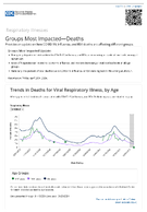 Respiratory Viruses  Groups Most ImpactedDeaths