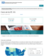 Casos de enfermedad del coronavirus COVID19 casos en los EE UU Actualizado el 8 de julio del 2020