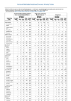 Table 2o Salmonellosis Shiga toxinproducing E coli Shigellosis Week 23 Weekly cases of selected notifiable diseases   1000 cases reported during the preceding year and selected low frequency diseases United States and US territories week ending June 9 2018