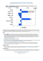 National Notifiable Diseases Infectious Weekly Tables Figure 1 Selected notifiable disease reports United States comparison of provisional 4week totals April 13 2019 with historical data
