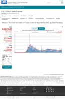 Trends in Number of COVID19 Cases in the US Reported to CDC by StateTerritory Daily Trends in Number of COVID19 Deaths in the United States Reported to CDC Oct 23 2020